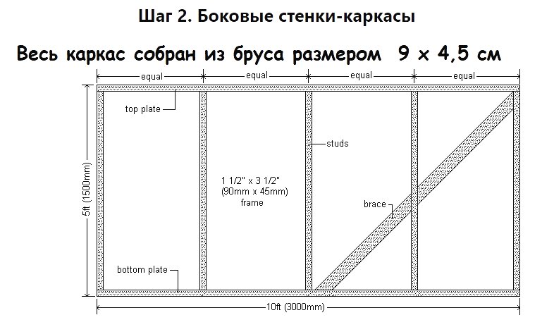 Как собрать теплицу с  вентиляционными окнами - фото 5