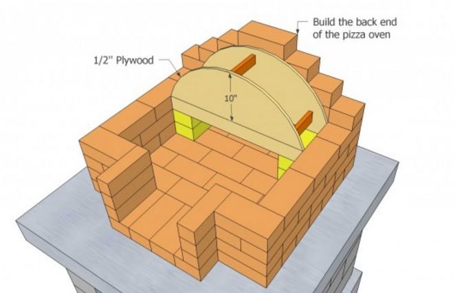 План постройки кирпичной печи - фото 9