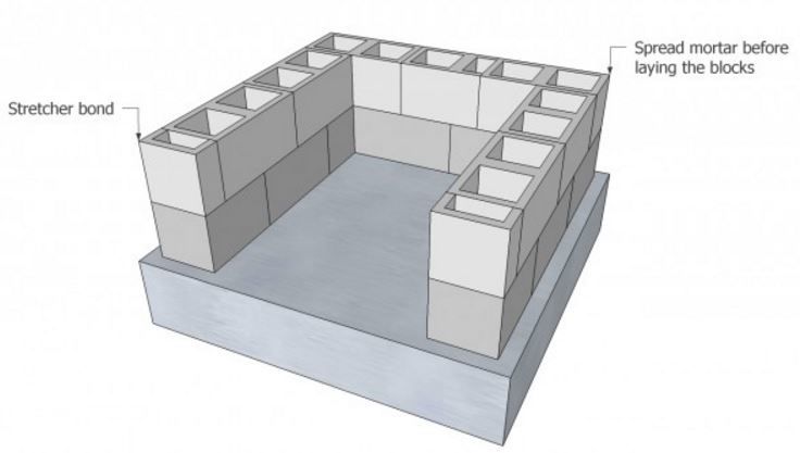 План постройки кирпичной печи - фото 4