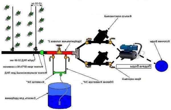 Автополив на участке - фото 3