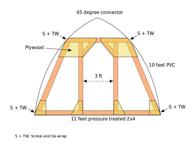 Теплица для Севера - фото 3