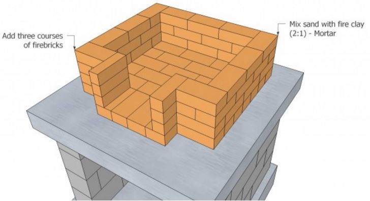 План постройки кирпичной печи - фото 8