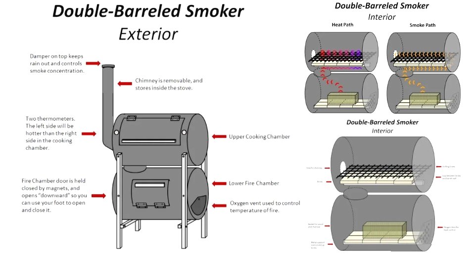 Коптильня горячего копчения своими руками из железной бочки - фото 2