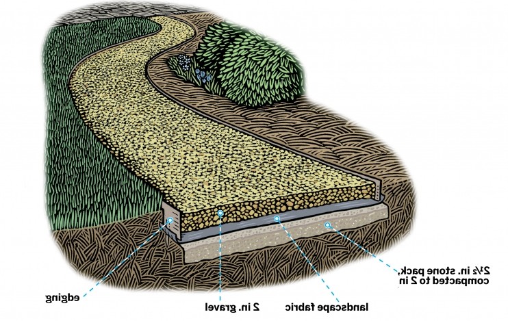Дорожка из гравия - фото 2