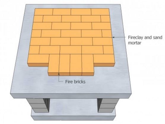 План постройки кирпичной печи - фото 7
