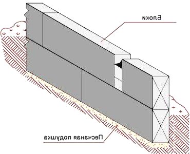 Домик на даче своими руками - фото 5