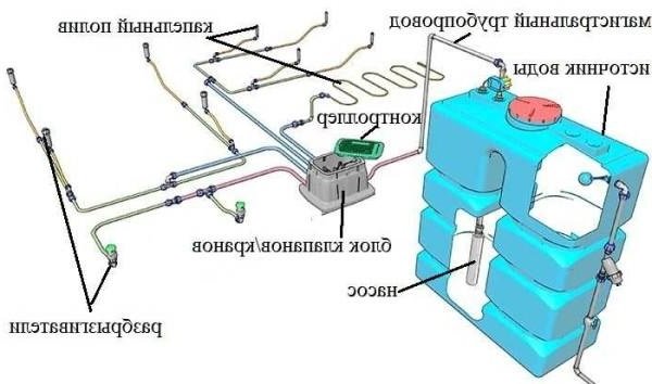 Автополив на участке - фото 4