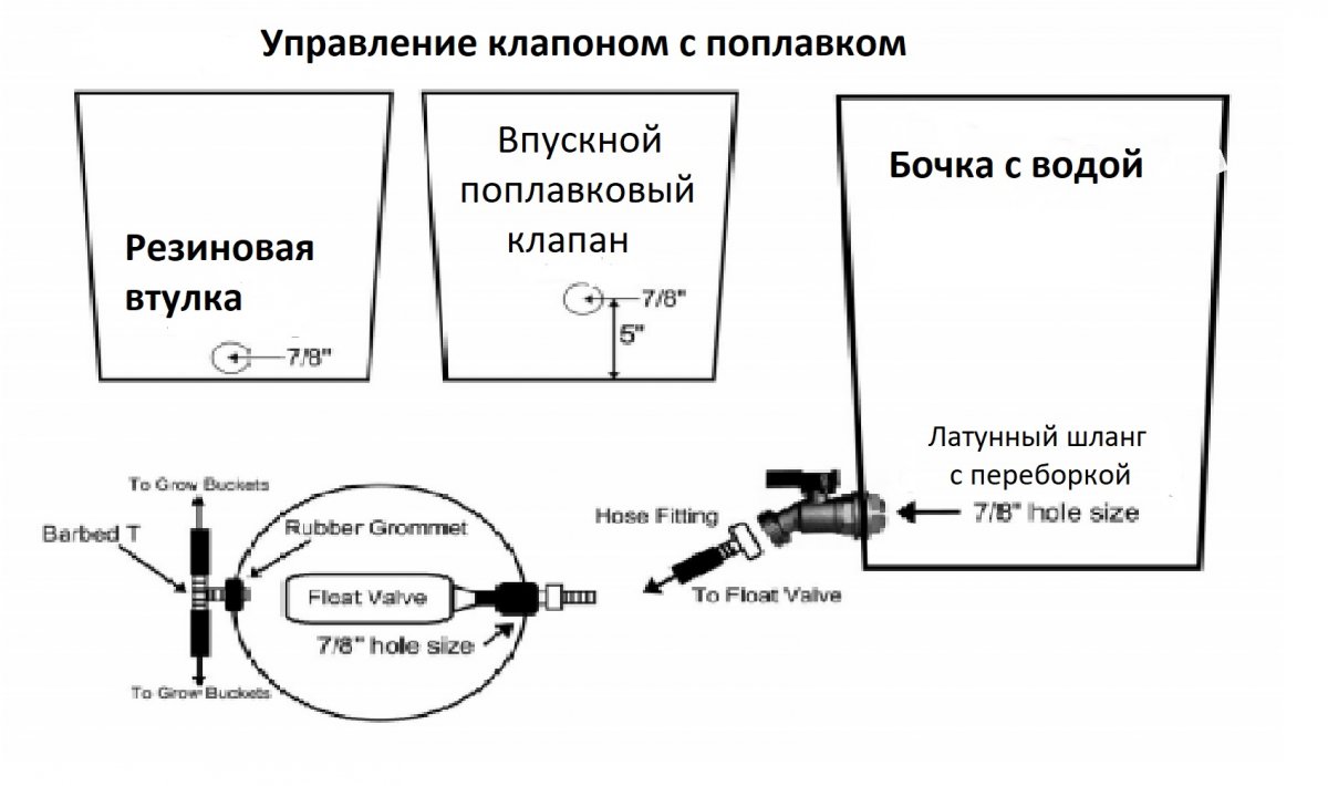 Контейнерное выращивание овощей с автоматической системой полива - фото 4